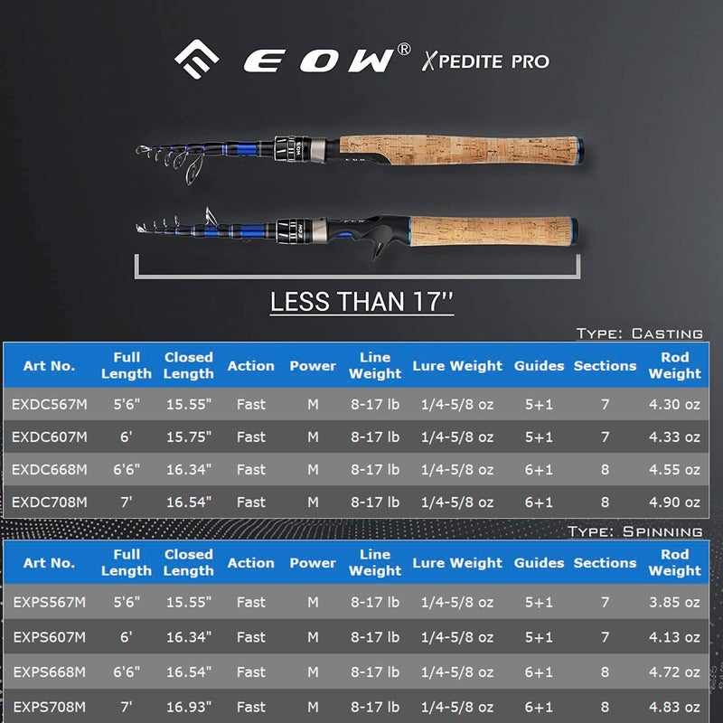 EOW XPEDITE PRO Portable Telescopic Casting and Spinning Fishing Rods, 24T Carbon Blanks & Solid Carbon Tip, Cork Handle, Travel Rod, Short Collapsible Rods - Image 3